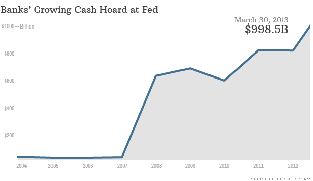 fed deposits