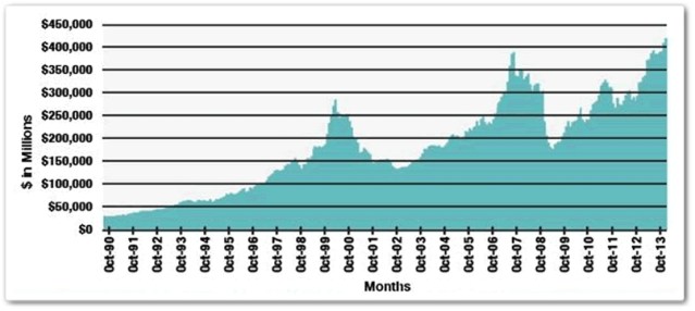 Margin_Debt_US