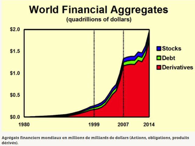 bulle-financiere-2-millions-dec2a0milliards-dollars.jpg (640×479)