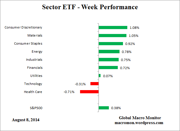 ETF_Week