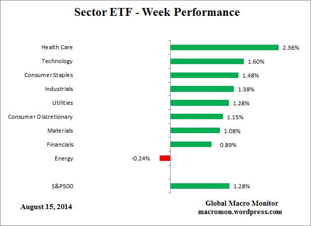 ETF_Week