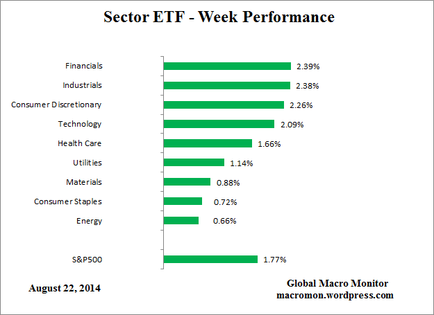 ETF_Week