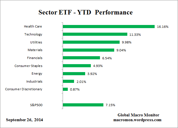 ETF_YTD