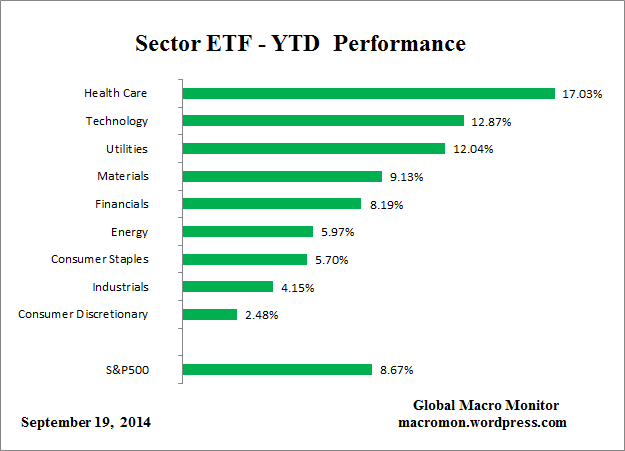 ETF_YTD