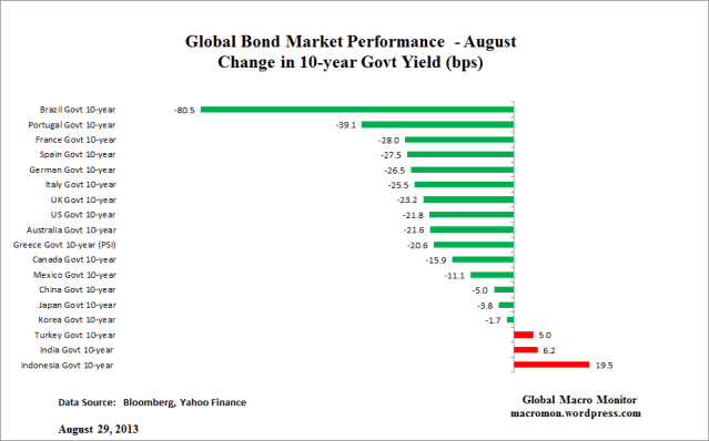 Global Bond_August