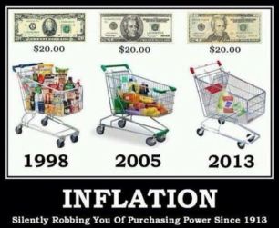 inflation-pouvoir-achat
