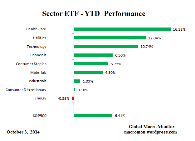 Sector_YTD