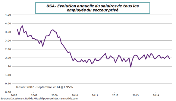 USA-2014-septembre-salaires