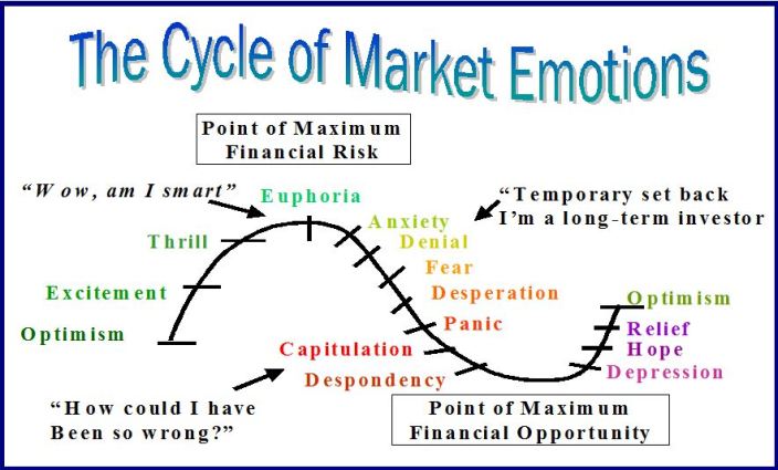 cycle-of-emotions