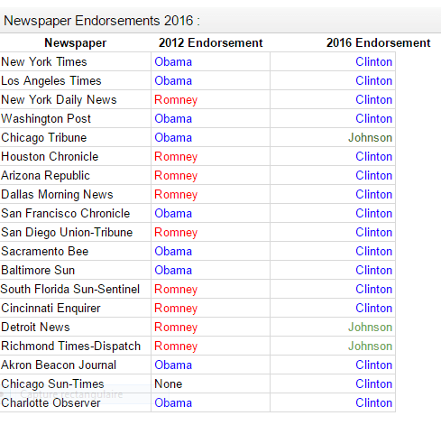 Mother-jones-endorsement-newspaper Mother-jones-endorsement-newspaper