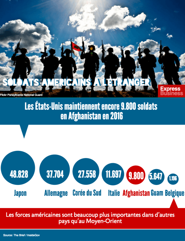 soldats-americains-a-l-etranger