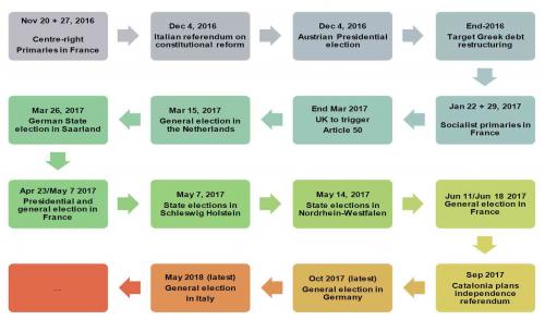 europe-dominos-socgen_0