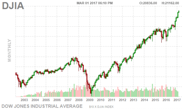 screenshot-2017-03-01-18-20-29-600x360